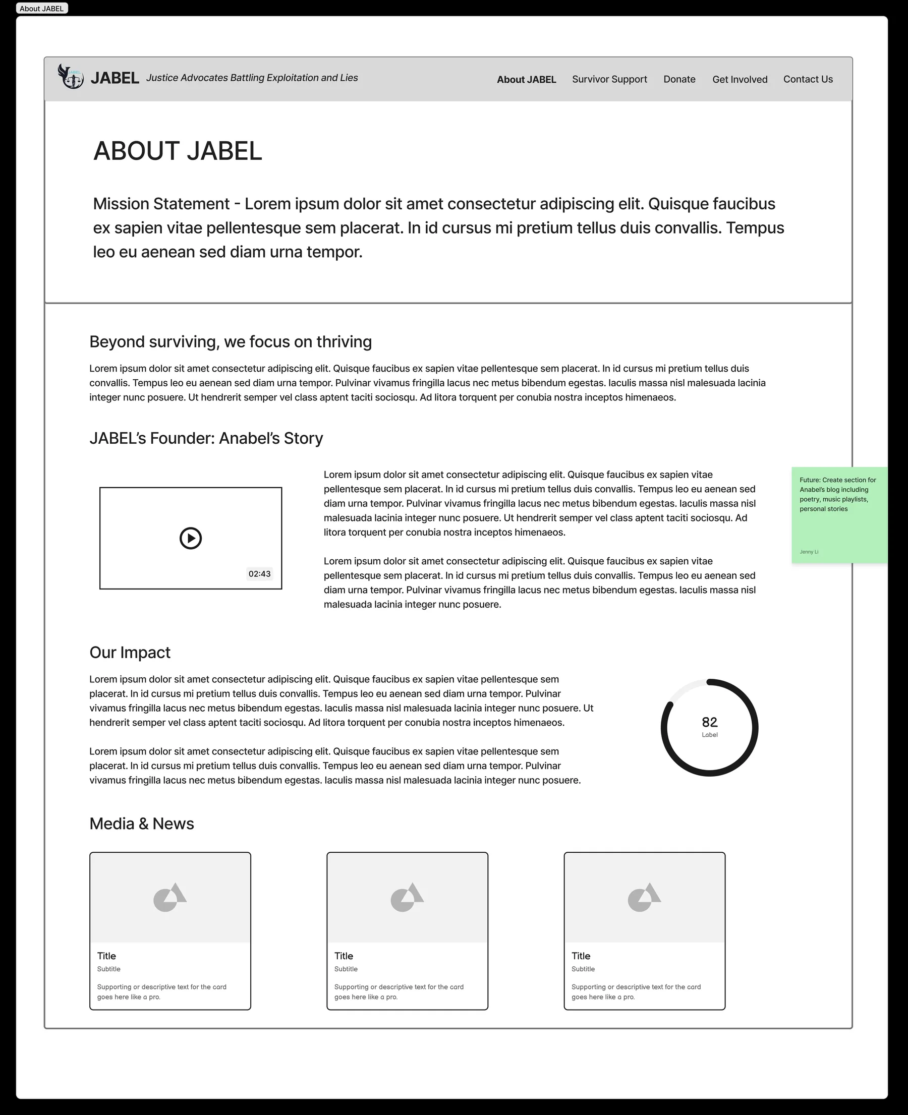 About JABEL wireframe with a mission statement, a 'Beyond surviving, we focus on thriving' section, the founder's story with an embedded video, an impact metric, and a Media & News section.