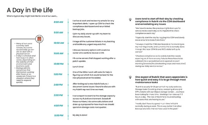 A 'Day in the Life' timeline from 8am to 5pm showing a backup admin's typical tasks, paired with quotes about checking compliance dashboards each morning and appreciating how little time Rubrik requires day to day.