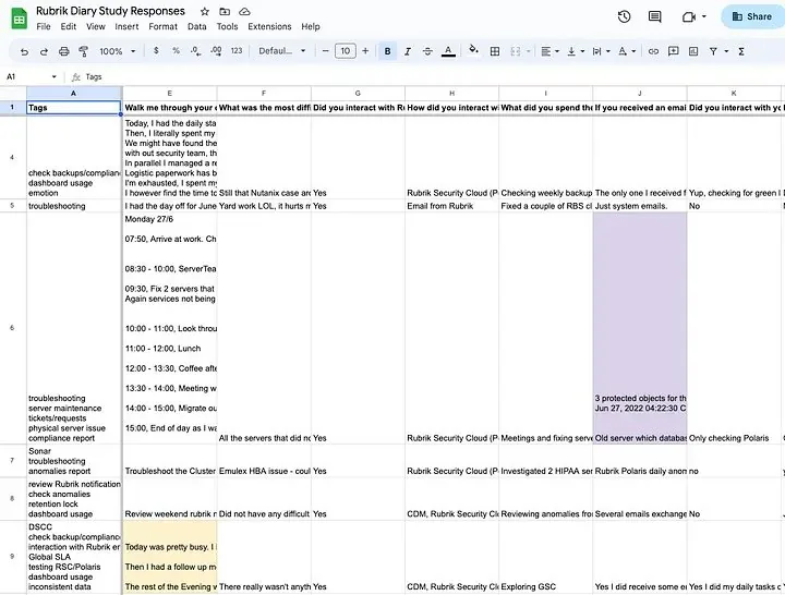 Spreadsheet of tagged diary study responses, with columns for tags, what a typical day looked like, and how participants interacted with Rubrik Security Cloud.
