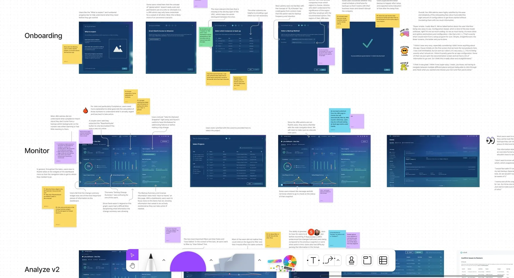 Annotated FigJam board reviewing Onboarding, Monitor, and Analyze v2 mockups with color-coded sticky notes for questions, recommendations, and user quotes.
