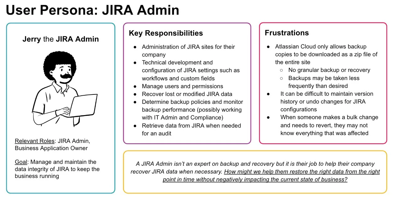 Persona card for 'Jerry the JIRA Admin' outlining his relevant roles, goal, key responsibilities, and frustrations with current backup options.